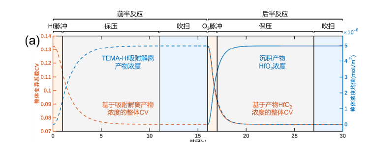 ALD 数据可视化示意